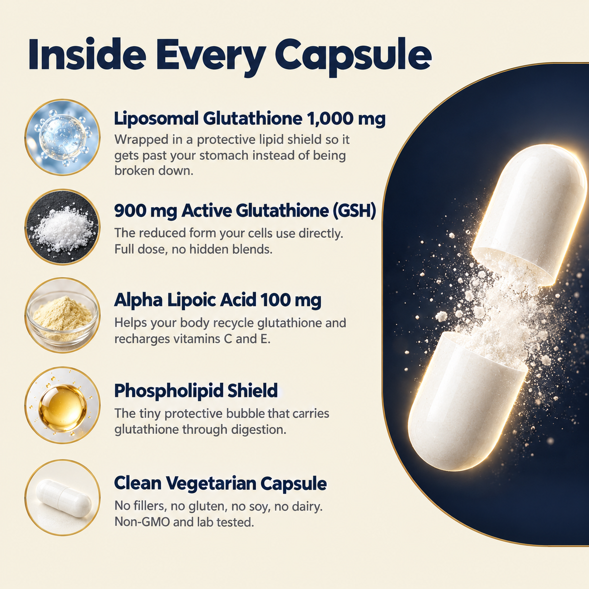 Liposomal shield, 900 mg active glutathione