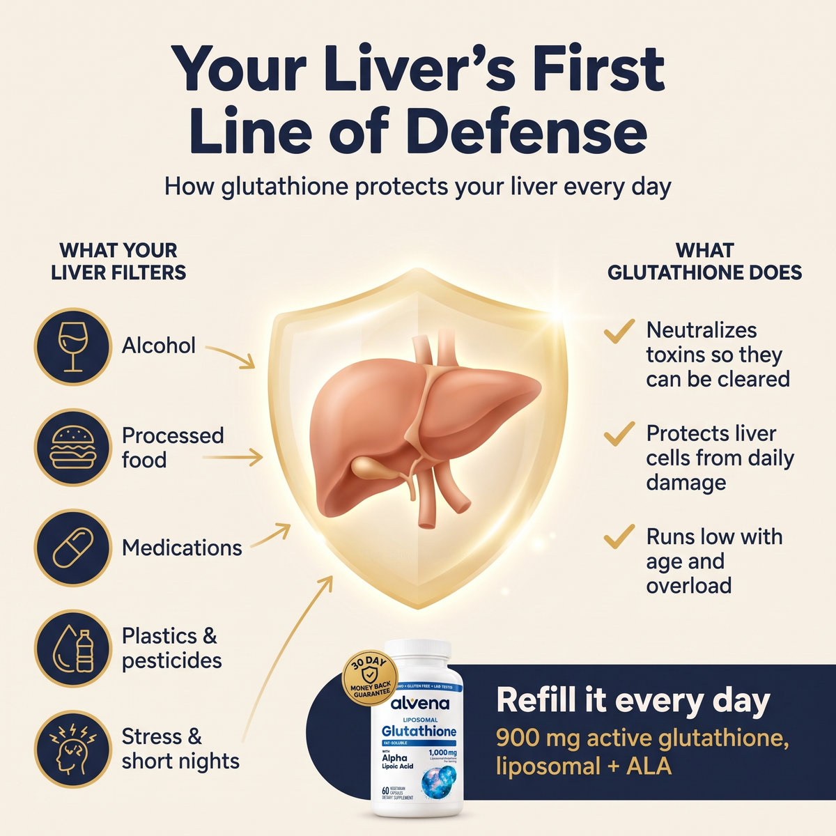 How glutathione protects your liver: your liver's first line of defense