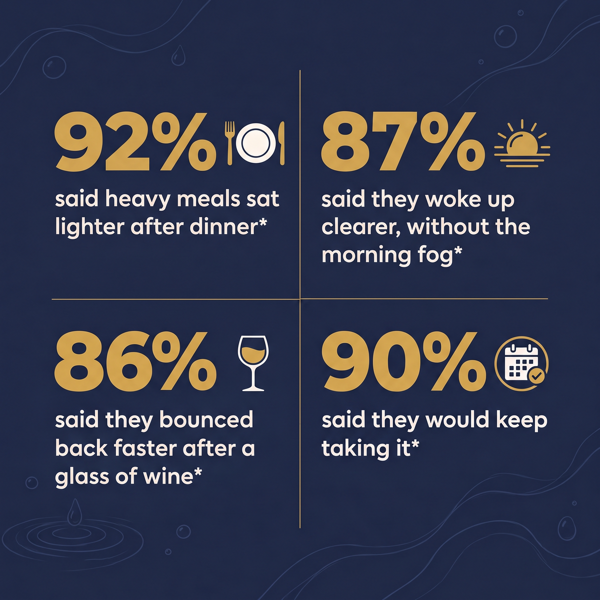 What people notice: lighter meals, clearer mornings, faster bounce back